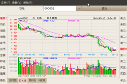 Linux下看股票行情的绿色小软件[Ubuntu 10.04]