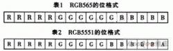 一种嵌入式Linux系统GUI的实现
