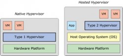Linux操作系统及平台虚拟化技术漫谈