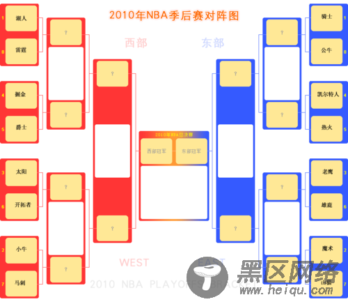 最新桌面级Linux操作系统“五虎将”大PK 