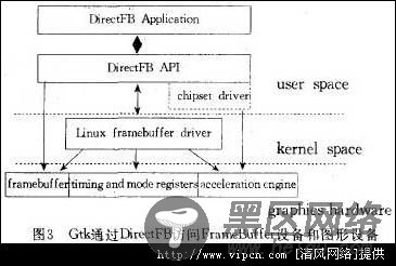 基于嵌入式Linux图形用户接口的实现[多图]图片3