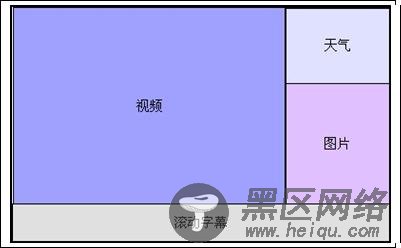 图 1. 广告机屏幕示例