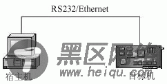 嵌入式Linux系统应用前景分析[图文]