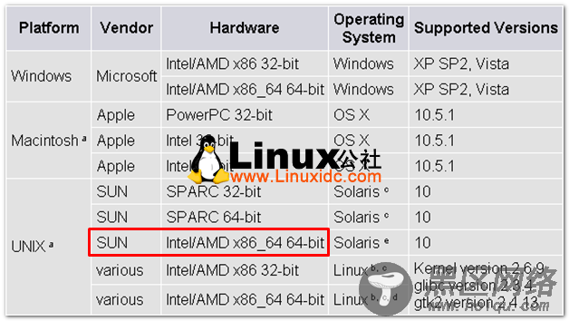 Ubuntu 9.10 安装 IDL7.11