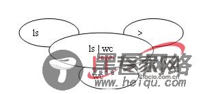 命令导向让Unix系统命令一气呵成 