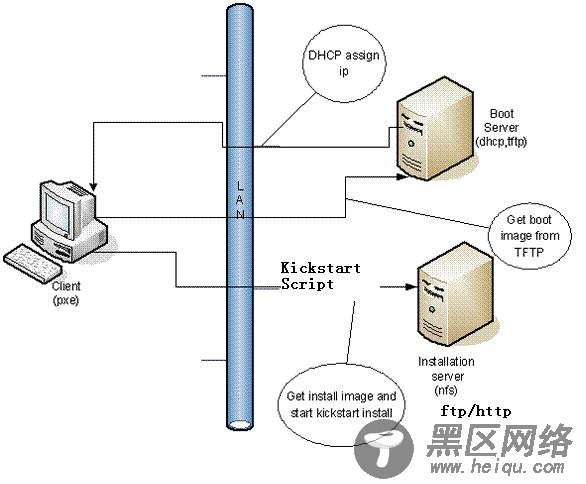 独辟蹊径网络安装Debian/Ubuntu