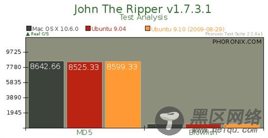 Ubuntu 9.10对决Mac OS X 10.6