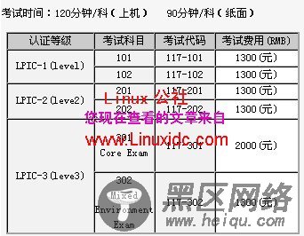 我们应该去考红帽Linux 认证吗？
