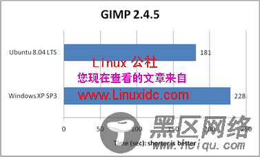 Ubuntu 8.04与XP SP3相比谁更强[图文]