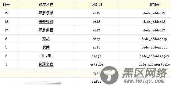 分享织梦dede内容模型调用新建字段的方法