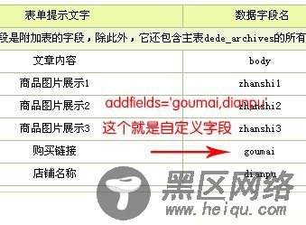 DEDE首页调用自定义字段,商品市场价/优惠价的调