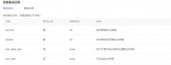 <strong>织梦程序百度php主动推送代码，亲测可用！</strong>