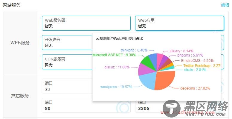 织梦Dedecms主要文件夹目录及模板文件说明