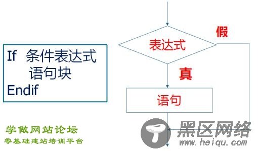 dedecms模板中if else判断语句写法