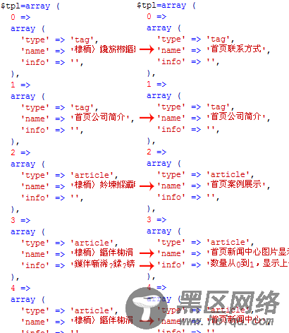 BEESCMS输出配置不能设置的解决办法