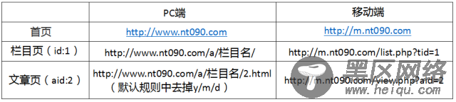 Dedecms织梦模板建站网站移动端实现教程