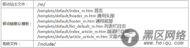 Dedecms织梦模板建站网站移动端实现教程