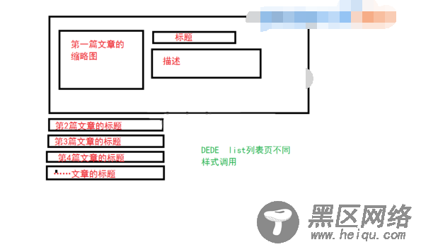 织梦列表第一篇文章与其他文章不同样式实现方法