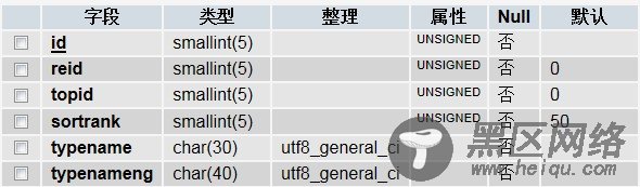 织梦DedeCMS给栏目加一个英文栏目名字段