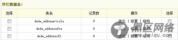 如何更改已安装的织梦dedecms系统数据库表前缀？