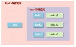 Redis基础类型常用操作命令