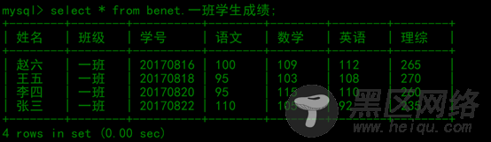 MySQL备份与恢复详述