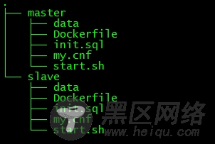 基于Docker实现MySQL主从复制