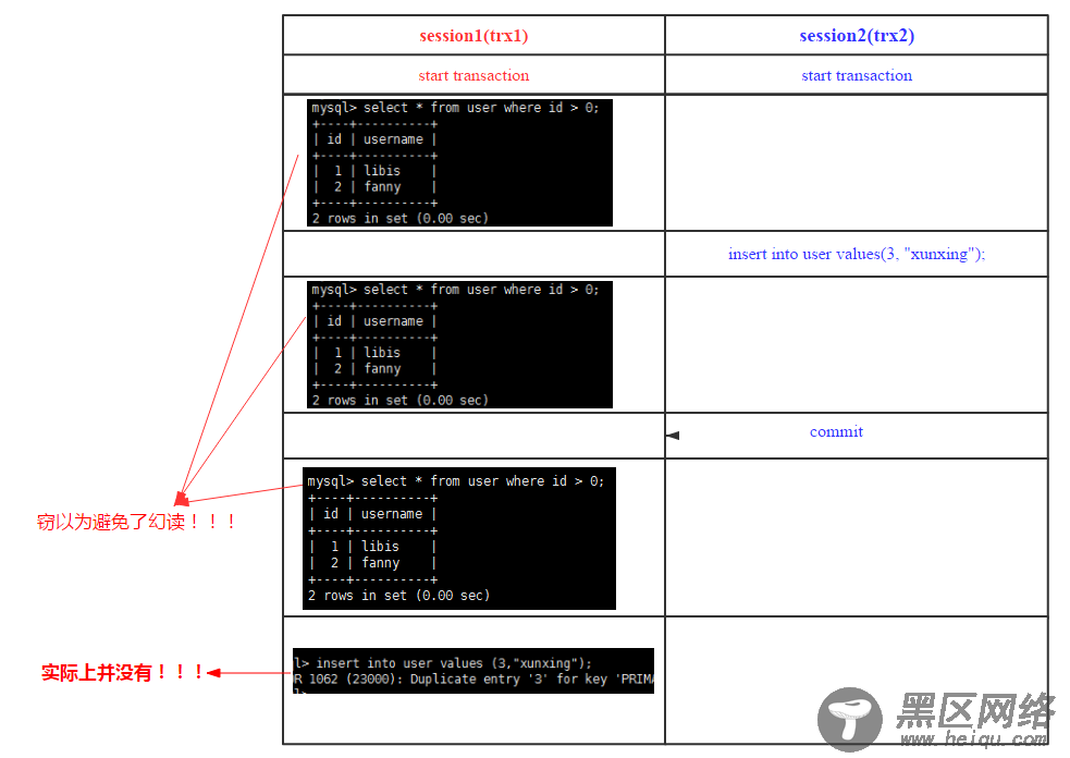 数据库事务系列－MySQL跨行事务模型