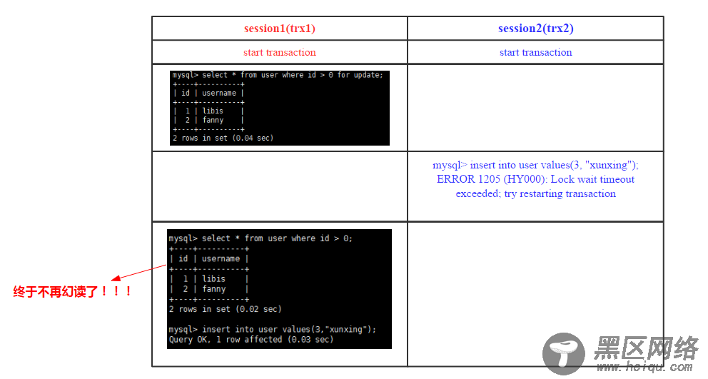 数据库事务系列－MySQL跨行事务模型