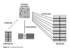 MySQL 8.0.18 Hash Join不支持left/right join左右连接