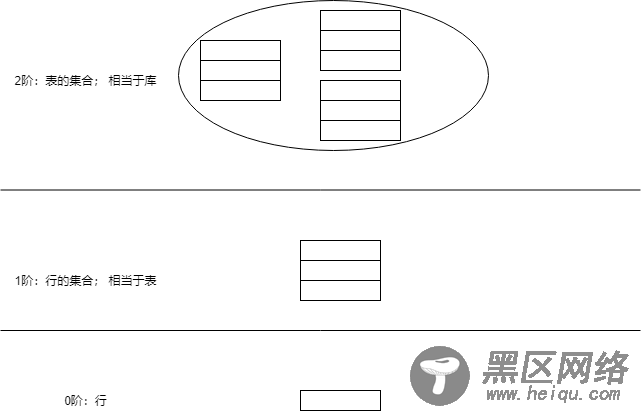 为什么 GROUP BY 之后不能直接引用原表中的列