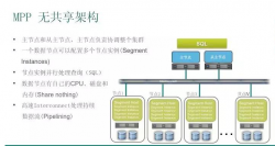 Greenplum 5.21.1 集群安装部署详述