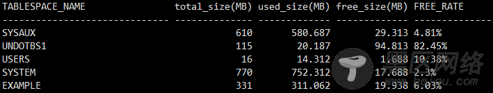 使用SQL语句显示Oracle表空间使用率