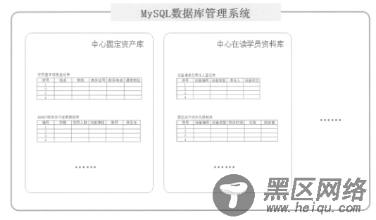 MySQL数据库基本语句