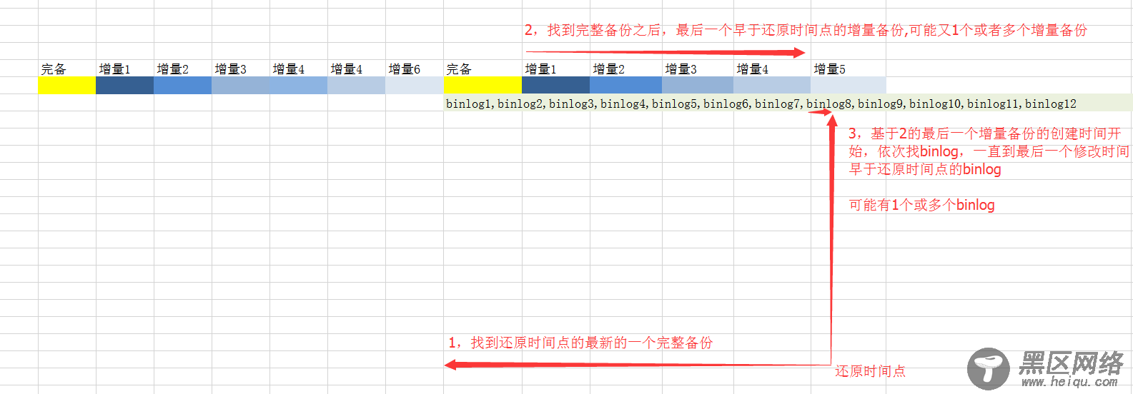 基于Python和Xtrbackup的自动化备份与还原实现