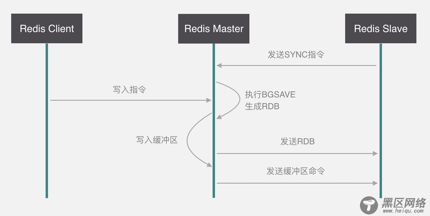 Codis与RedisCluster的原理详解