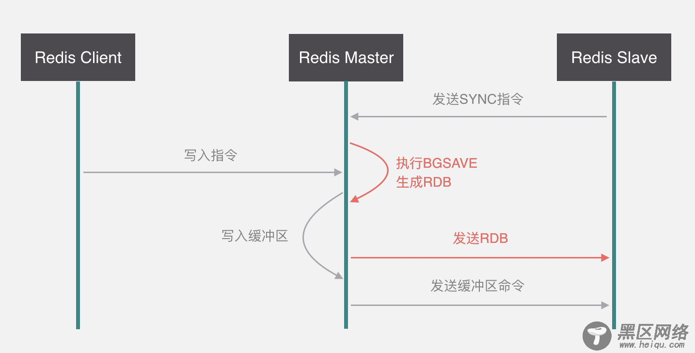 Codis与RedisCluster的原理详解