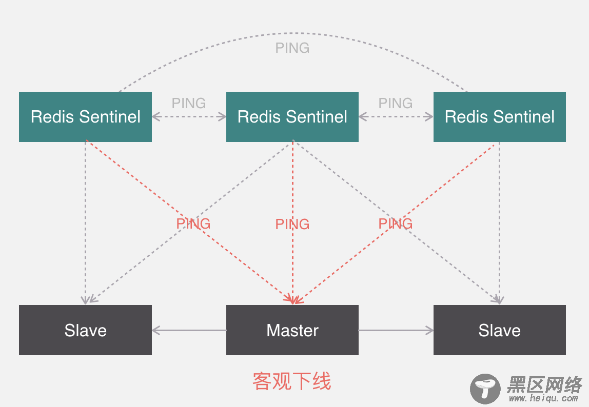 Codis与RedisCluster的原理详解