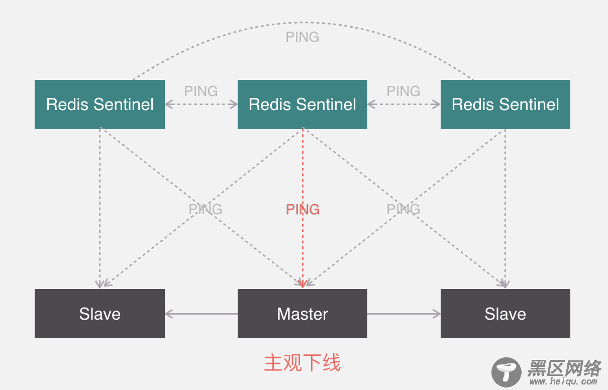 Codis与RedisCluster的原理详解