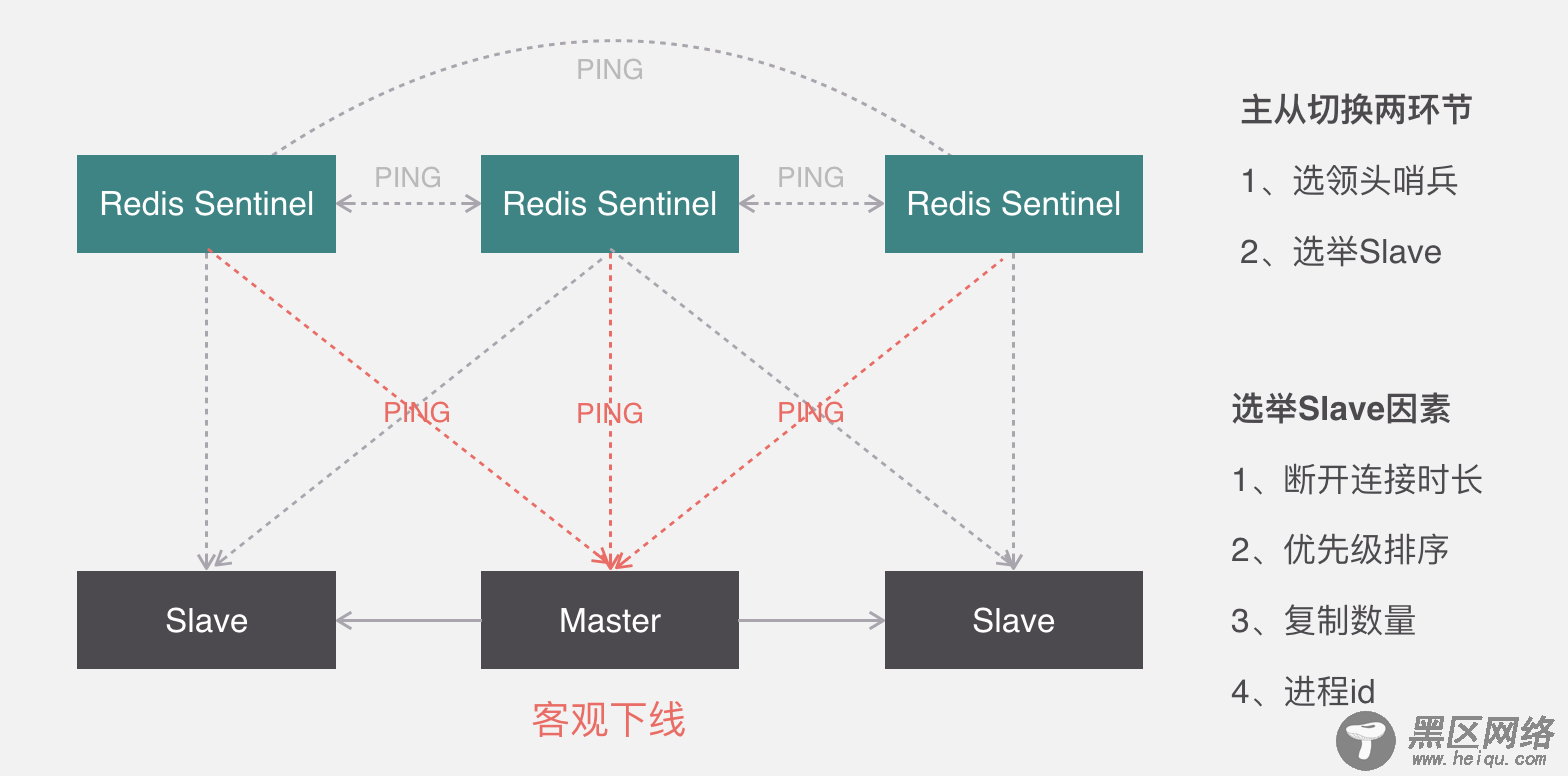 Codis与RedisCluster的原理详解