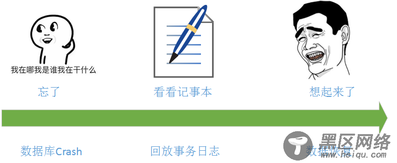 深入理解MySQL数据库InnoDB存储引擎