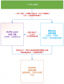 深入理解MySQL数据库InnoDB存储引擎