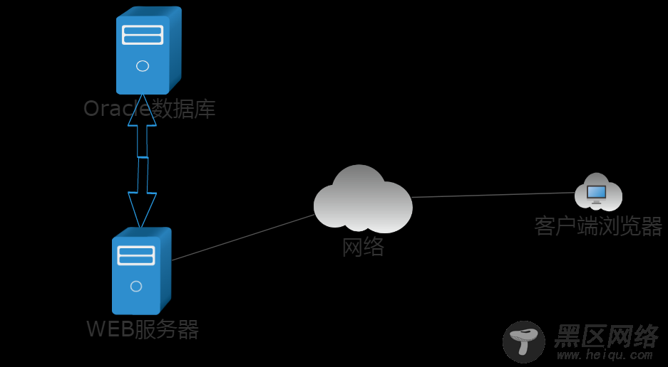 Oracle数据库应用系统结构图解
