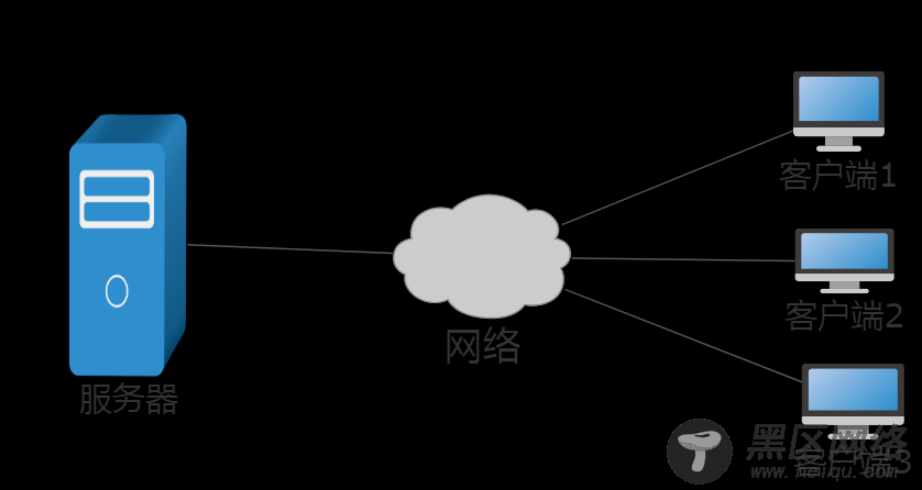 Oracle数据库应用系统结构图解