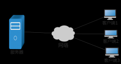 Oracle数据库应用系统结构图解