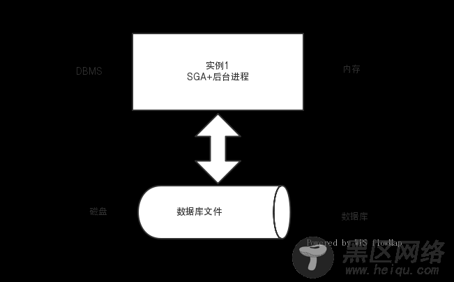 Oracle数据库应用系统结构图解
