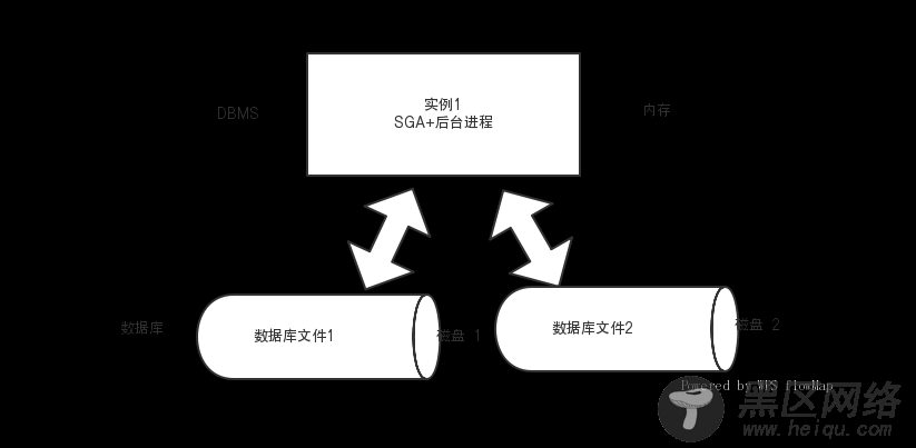 Oracle数据库应用系统结构图解