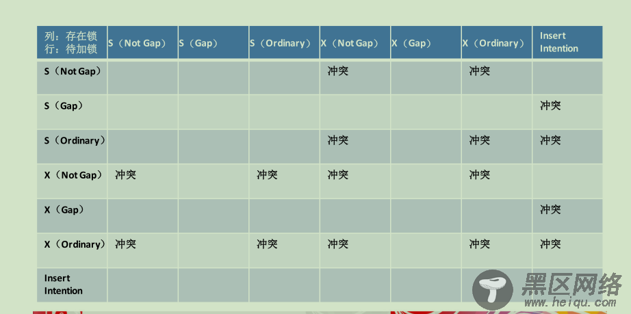 MySQL 加锁和死锁解析