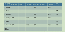 MySQL 加锁和死锁解析