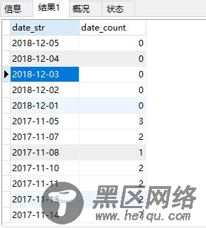 MySQL实现按天分组统计，提供完整日期列表，无数